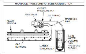 Image result for Gas Pressure