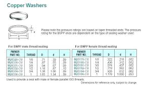 Washer Capacity Chart Roids24 Co