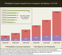 Immigration And Migration Colonial Era Encyclopedia Of