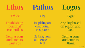 Logos, pathos, and ethos defined melanie gagich & emilie zickel. How To Understand Any Speech Your Guide To Ethos Pathos Logos