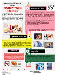 Image result for Hereditary Fructose Intolerance