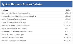 Business Analyst Job Description Duties Skills Salary Certifications More
