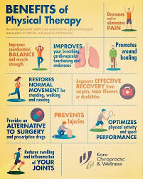 Infographic Benefits Of Physicaltherapy As Evidence Based Health Care Professionals Physical Therapy Quotes Physical Therapy Physical Therapy Assistant