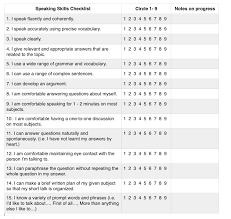 How To Estimate Your Ielts Band Score Magoosh Ielts Blog