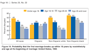 Why A Womans Age At Time Of Marriage Matters And What This