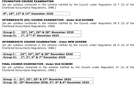 The institute of chartered accountants (icai) has commenced the registration for ca foundation june exam. Icai Ca Exam 2020 Postponed Check Revised Schedule Exam Dates Here