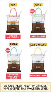 Get Coffee To Go In 12 Different Ways Bubble Milk Tea Barista Recipe Nyonya Food