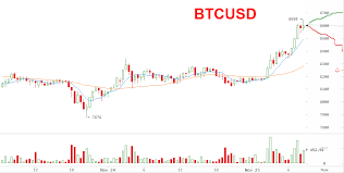 Buy Btg Bitcoin Gold Litecoin Is Being Suppressed Beloved