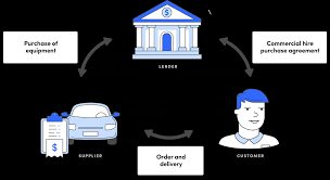 How has the vehicle been driven? Compare The Best Top 5 Equipment Finance Loans Options Lend