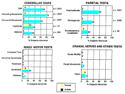 Image result for Cerebellar Function Test