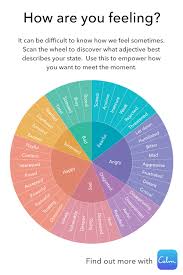 Connect With Yourself Stress Less Live Better In 2020 Self Improvement Tips Book Writing Tips Writing A Book