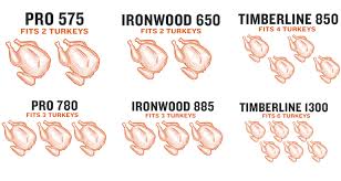 Remove turkey from bine and pat down with paper towels to remove excess solution. Thanksgiving Turkey Grill Guide Traeger Grills