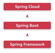 springframework | openEuler documentation | v20.03_LTS_SP2