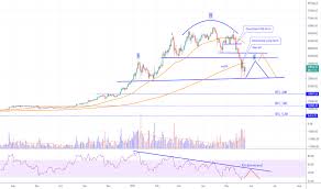 In march this year, we saw bitcoin crash at the same time as stock markets did, following global lockdowns. Btcusdtshort Tradingview