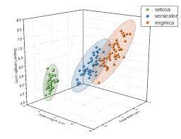 Get started with the official dash docs and learn how to effortlessly style & deploy apps like this with dash enterprise. Help Online Tutorials 3d Scatter Plots With Confidence Ellipsoids