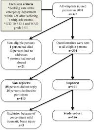 Symptoms Disabilities And Life Satisfaction Five Years