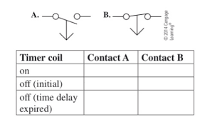 Other types of tdrs simply use the same contact symbols as those for relays. Solved 14 Complete The Chart For The Following Time Dela Chegg Com
