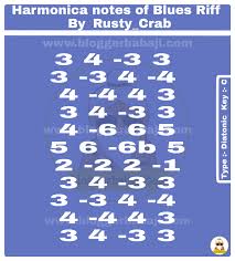 I record them and i organize them by the harmonica key in this site. Harmonica Notes Of Blues Riff Song By Rusty Crab Harmonica Harmonica Lessons Songs