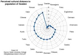 Check spelling or type a new query. Multiculturalism Wikipedia