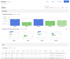 Image result for Modified Apt Test