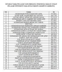 #15 universiti malaysia pahang (ump). Assalamua Majlis Sukan Pelajar Universiti Malaysia Pahang Facebook
