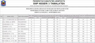 Namun bagaimana seorang guru dan tenaga pendidik ini memberikan kontibrusinya sebagai guru selama 24 jam sehari untuk memberikan pelajaran kepada siswa. Rekapitulasi Pelaksanaan Tugas Mengajar Guru Syarifuddin Daeng Rate Guru Matematika Smp Negeri 2 Bontoramba Kabupaten Jeneponto