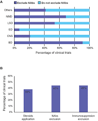 Image result for Blue 1998 AAV