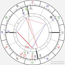 jim carrey birth chart horoscope date of birth astro