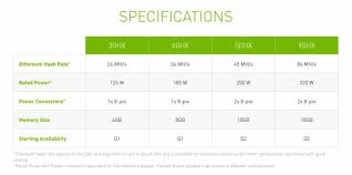 Benchmarks are up to date for 2021, updated every hour. Nvidia Announces Cmp 30hx 40hx 50hx And 90hx Gpus For Mining Cripples Hash Rate Of Rtx 3060