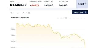 Home / today's market up in if it does drop. 3szznjrbu4xi1m