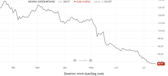 keurig green mountain price estimate revised to 72 as