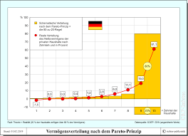 Eigene darstellung nach berekoven et al., 2004 3.2.2 checklisten checklisten sind schriftliche aufzählungen von merkmalen, dieeinen gegenstand umfassend beschreiben. Gibt Es Eine Gerechte Vermogensverteilung Politik Und Zeitgeschichte