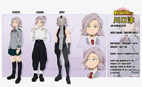 Boku No Hero Academia My Hero Academia Girls Names 900x510 Png Download Pngkit To add a birthday, you must be logged in. boku no hero academia my hero