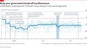 The Teflon President The Week In Charts