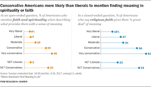 How to use photograph in a sentence. Where Americans Find Meaning In Life Pew Research Center