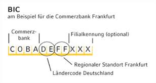 Swift bic code of commerzbank ag is provided by world bank. Commerzbank Ag Swift Code