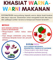 Sedangkan kalau berhadats, mesti dengan berwudhu, mandi atau. Fiberia Kids Posts Facebook