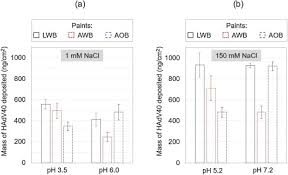 Influenza is commonly called the flu, but causes. Attachment Of Human Adenovirus Onto Household Paints Sciencedirect