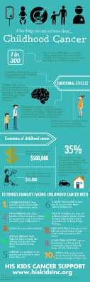 Childhood Cancer Facts This Is What Families With Childhood Cancer Are Facing Childhood Cancer Facts Childhood Cancer Cancer Facts