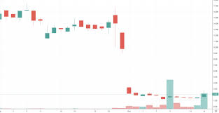 Be sure to read everything so you understand the thought process that goes into my list. Biotech Penny Stocks Best Stock Trading Message Board