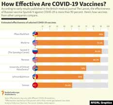 She explains the mathematics of. U S Accuses Russia Of Spreading Disinformation About Western Covid Vaccines