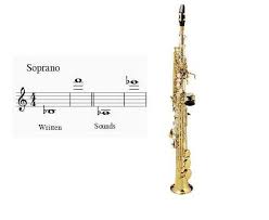 Types Of Saxophones Stablemess