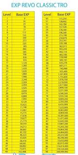 Ragnarok Revo Classic Exp Table Ragnarok Renewal Exp Chart