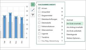Excel 2013 Freie Diagrammbeschriftung Pcs Campus