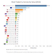 forex currency index charts dailyfx plus usdx dollar