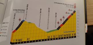 Includes route riders teams and coverage of past. Carte Tour De France 2019 Le Parcours En Detail Etape Par Etape Et Les Horaires Ville Par Ville
