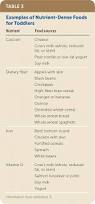 Image result for Infant Nutritional Sources