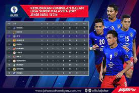 Sergio bueno pide que no se entierre a la liga de ascenso y una super liga mx a lo argentina. Tonton Live Streaming Keputusan Jdt Vs Kelantan 12 4 2017 Liga Super