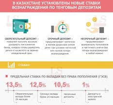Kak Izmenilis Usloviya Po Depozitam V Kazahstane Infografika Ls
