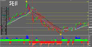 Ichimoku kinko hyo translates into one look equilibrium chart. Ichimoku Trading System For Simple Profitable Transactions